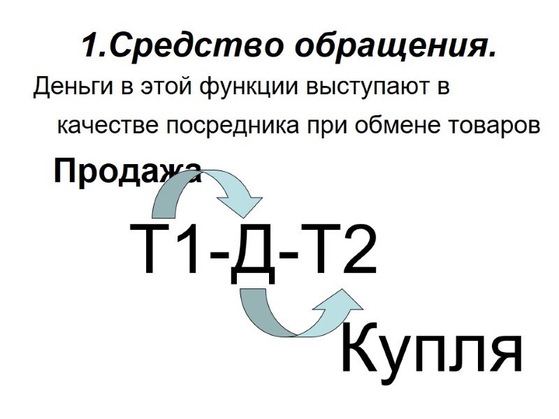 Средство обращения. Деньги в этой функции выступают в качестве посредника при обмене товаров Средство обращения. Деньги в этой функции выступают в качестве посредника при обмене товаров